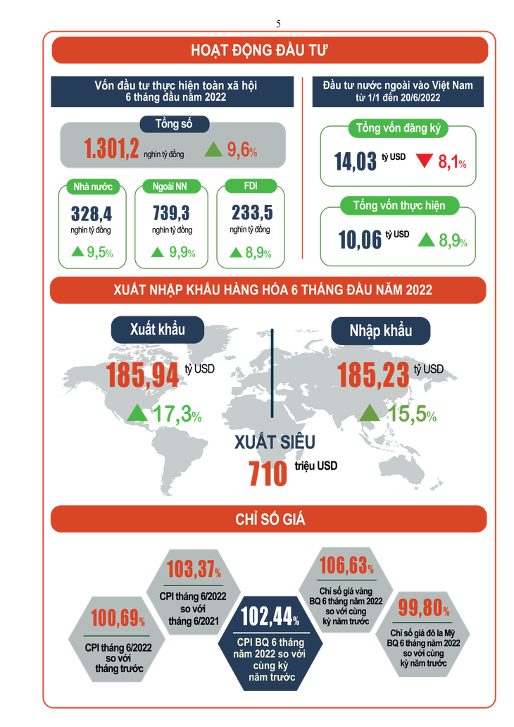 GDP quý II/2022 tăng trưởng 7,72%, cao nhất trong hơn 10 năm - Ảnh 9.