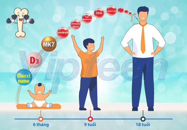 Hướng dẫn cách chọn sản phẩm hỗ trợ tăng chiều cao cho trẻ từ chuyên gia dinh dưỡng - Ảnh 3. Hướng dẫn cách chọn sản phẩm hỗ trợ tăng chiều cao cho trẻ từ chuyên gia dinh dưỡng - Ảnh 3.