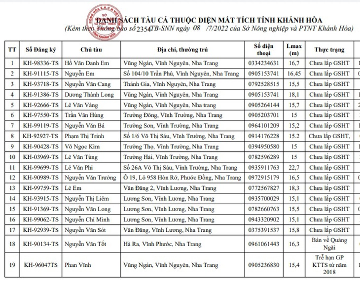 Vì sao 19 tàu cá ở Khánh Hòa bị đưa vào diện mất tích? - Ảnh 1.