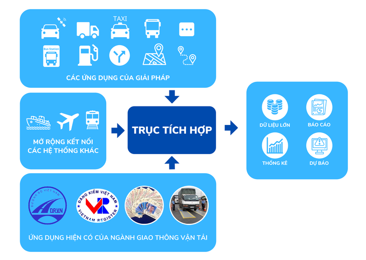 Vinh danh “Top Công nghiệp 4.0 Việt Nam” - Ảnh 3. Vinh danh “Top Công nghiệp 4.0 Việt Nam” - Ảnh 3.