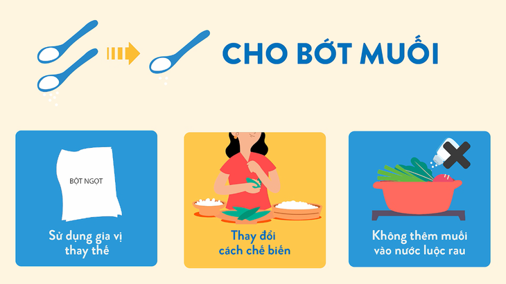 Cách giảm muối trong khẩu phần ăn cho người tăng huyết áp - Ảnh 2.