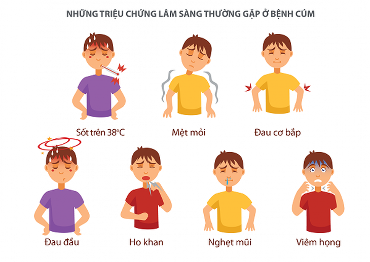 Cúm mùa: Các dấu hiệu và biến chứng của bệnh - Ảnh 2.