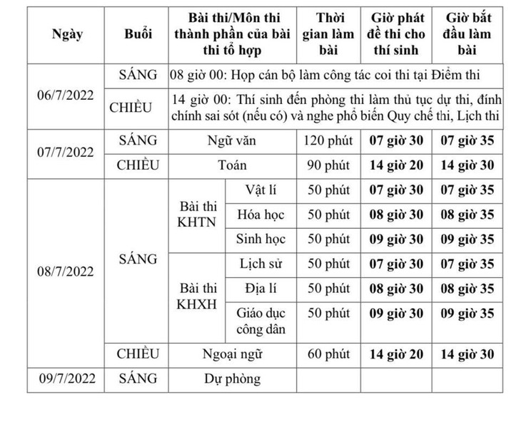 Các trường hợp thí sinh được đặc cách tốt nghiệp THPT năm 2022 - Ảnh 2.