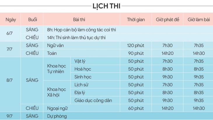 Môn Ngữ văn - Ảnh 2.