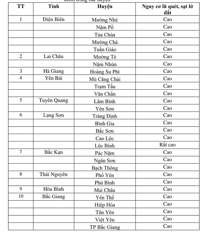 Khối mây dông đậm đặc kéo dài hàng nghìn km bao phủ Bắc Bộ - Ảnh 3.