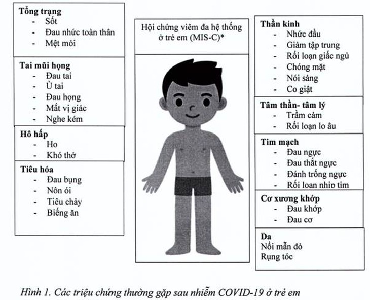 Cần biết: Bộ Y tế hướng dẫn điều trị hậu COVID-19 cho trẻ em tại nhà - Ảnh 1. Cần biết: Bộ Y tế hướng dẫn điều trị hậu COVID-19 cho trẻ em tại nhà - Ảnh 1.