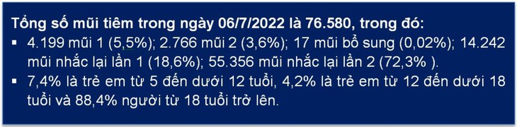 Người dân TP.HCM đi tiêm vaccine phòng COVID-19 tăng đột biến - Ảnh 1.