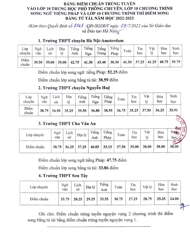 Điểm chuẩn trúng tuyển vào lớp 10 THPT chuyên của Hà Nội năm học 2022 - 2023 - Ảnh 2.