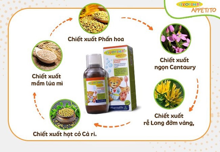Giải mã sức hút của siro ăn ngon được nhiều mẹ tin dùng - Ảnh 2. Giải mã sức hút của siro ăn ngon được nhiều mẹ tin dùng - Ảnh 2.