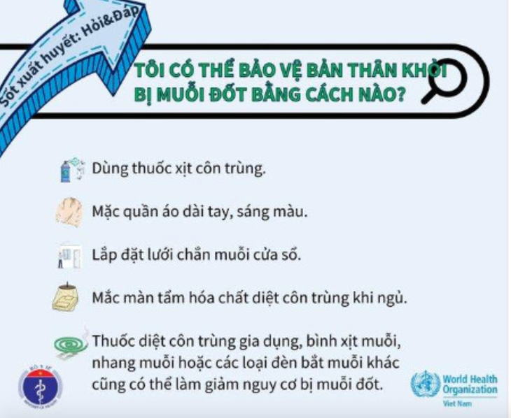 TP.HCM đã có tổng cộng 17 ca tử vong do sốt xuất huyết - Ảnh 2.