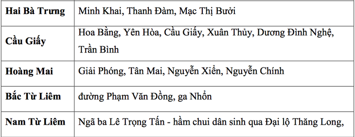 Những tuyến phố ở Hà Nội có nguy cơ ngập trong sáng 11/8 - Ảnh 3. Những tuyến phố ở Hà Nội có nguy cơ ngập trong sáng 11/8 - Ảnh 3.