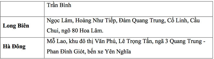 Những tuyến phố ở Hà Nội có nguy cơ ngập trong sáng 11/8 - Ảnh 4. Những tuyến phố ở Hà Nội có nguy cơ ngập trong sáng 11/8 - Ảnh 4.