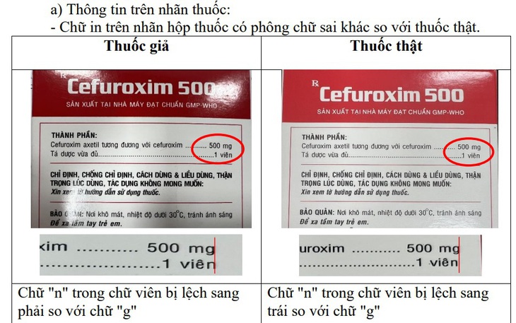 Cục quản lý Dược cảnh báo về thuốc Cefuroxim 500 giả