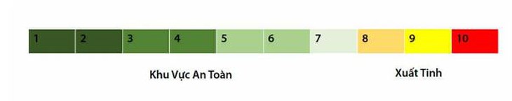 Trị xuất tinh sớm bằng phương pháp… thủ dâm không chạm - Ảnh 5.