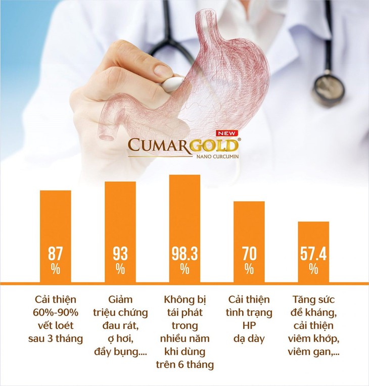 Lưu ý khi dùng tinh nghệ hỗ trợ điều trị bệnh cho người viêm loét dạ dày - Ảnh 3.