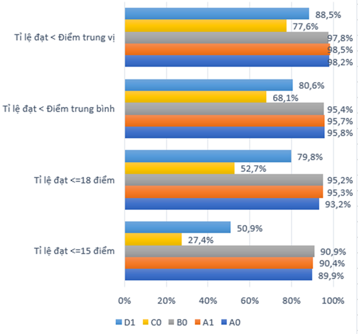 Bộ GD&ĐT lý giải số lượng thí sinh đăng ký xét tuyển đại học giảm 20% so với năm ngoái - Ảnh 7.