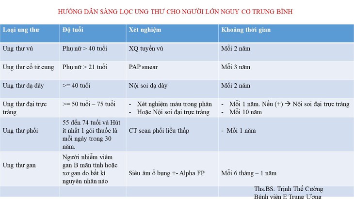 Thực hư thông tin chỉ cần xét nghiệm máu có thể phát hiện ung thư vú - Ảnh 2. Thực hư thông tin chỉ cần xét nghiệm máu có thể phát hiện ung thư vú - Ảnh 2.