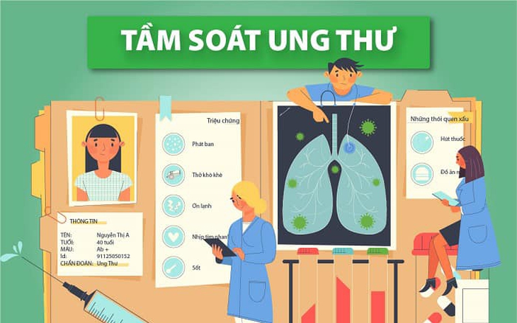Thực hư thông tin chỉ cần xét nghiệm máu có thể phát hiện ung thư vú