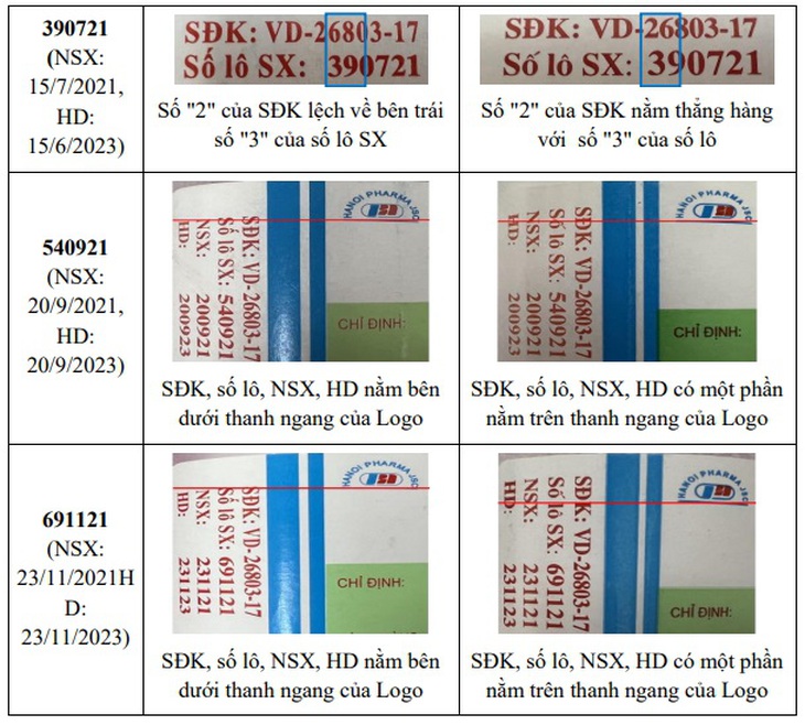 Hà Nội yêu cầu thu hồi thuốc Ophazidon giả - Ảnh 3. Hà Nội yêu cầu thu hồi thuốc Ophazidon giả - Ảnh 3.