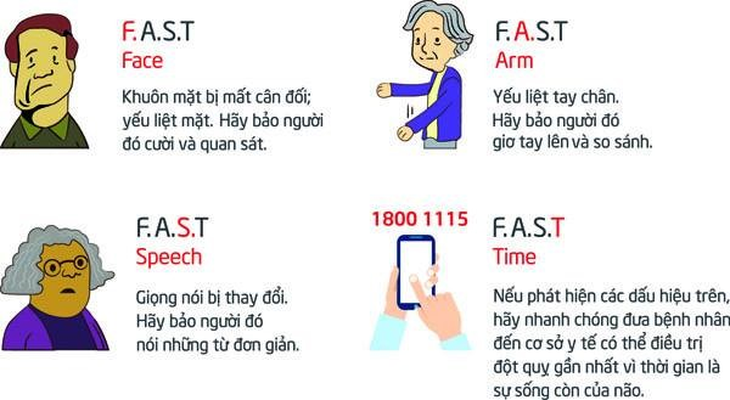 Chăm sóc sức khỏe Việt – Hỗ trợ người dân phòng chống đột quỵ - Ảnh 2.