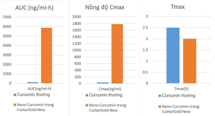 Thảo dược hỗ trợ cho bệnh viêm loét dạ dày - Ảnh 2.