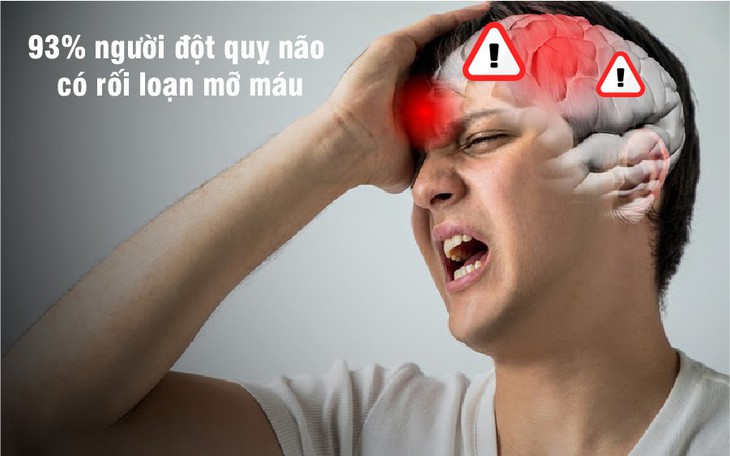 Đột quỵ - Biến chứng nguy hiểm của mỡ máu cao