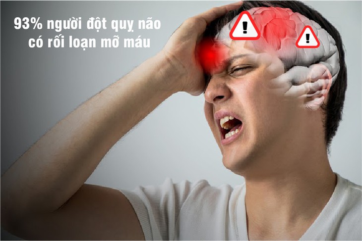 Đột quỵ - Biến chứng nguy hiểm của mỡ máu cao - Ảnh 1.