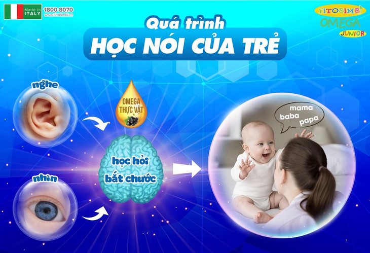 Tình trạng chậm nói ở trẻ gia tăng, cha mẹ nên chú ý để phát hiện sớm! - Ảnh 1. Tình trạng chậm nói ở trẻ gia tăng, cha mẹ nên chú ý để phát hiện sớm! - Ảnh 1.