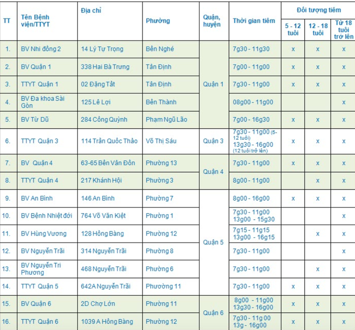 TP.HCM tiêm vaccine phòng COVID-19 cho trẻ em và người lớn xuyên lễ Quốc khánh - Ảnh 2. TP.HCM tiêm vaccine phòng COVID-19 cho trẻ em và người lớn xuyên lễ Quốc khánh - Ảnh 2.