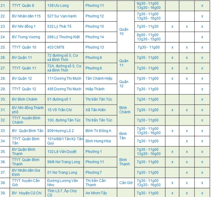 TP.HCM tiêm vaccine phòng COVID-19 cho trẻ em và người lớn xuyên lễ Quốc khánh - Ảnh 4. TP.HCM tiêm vaccine phòng COVID-19 cho trẻ em và người lớn xuyên lễ Quốc khánh - Ảnh 4.