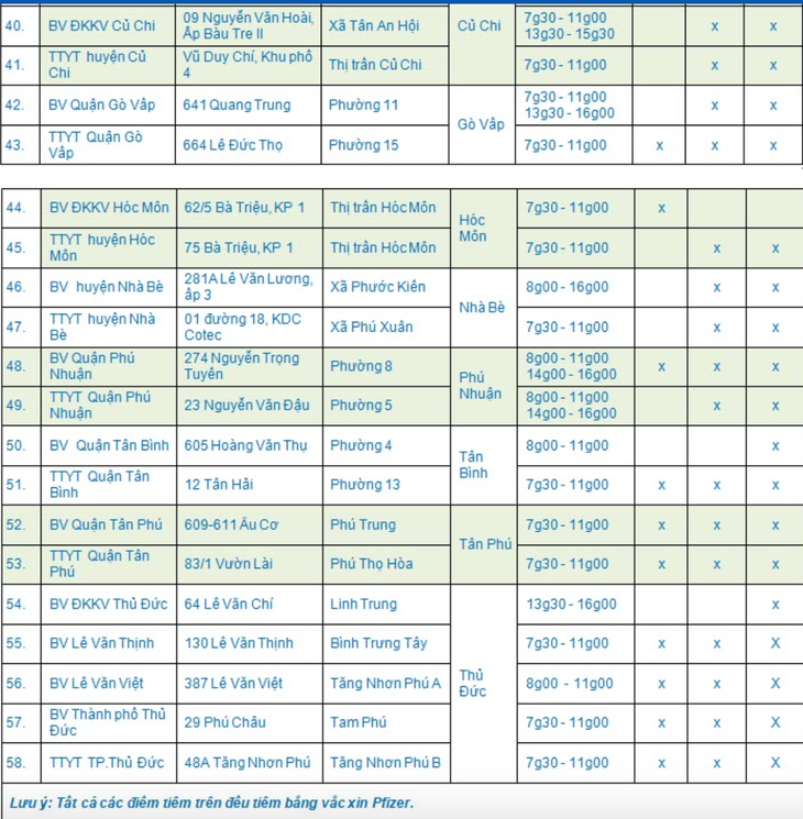TP.HCM tiêm vaccine phòng COVID-19 cho trẻ em và người lớn xuyên lễ Quốc khánh - Ảnh 5. TP.HCM tiêm vaccine phòng COVID-19 cho trẻ em và người lớn xuyên lễ Quốc khánh - Ảnh 5.