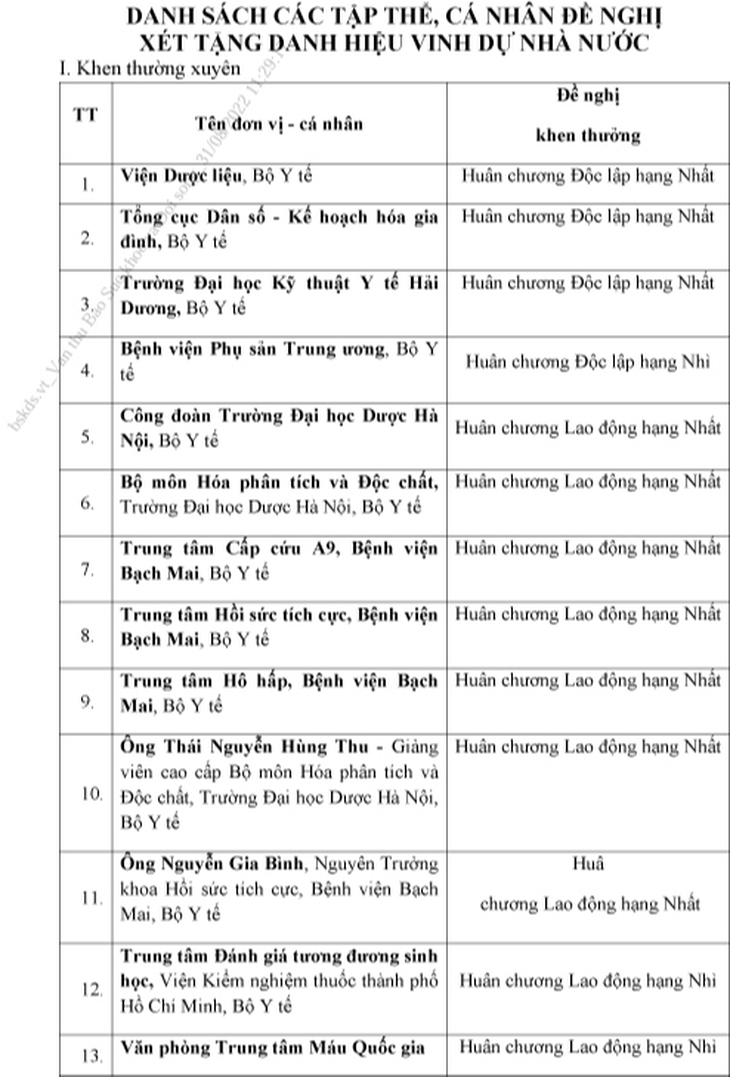 125 tập thể, cá nhân trực thuộc Bộ Y tế được đề nghị xét tặng danh hiệu vinh dự Nhà nước - Ảnh 2. 125 tập thể, cá nhân trực thuộc Bộ Y tế được đề nghị xét tặng danh hiệu vinh dự Nhà nước - Ảnh 2.