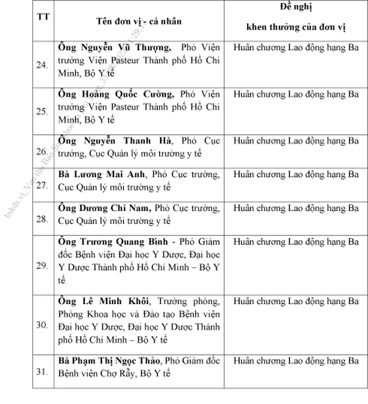 125 tập thể, cá nhân trực thuộc Bộ Y tế được đề nghị xét tặng danh hiệu vinh dự Nhà nước - Ảnh 11. 125 tập thể, cá nhân trực thuộc Bộ Y tế được đề nghị xét tặng danh hiệu vinh dự Nhà nước - Ảnh 11.