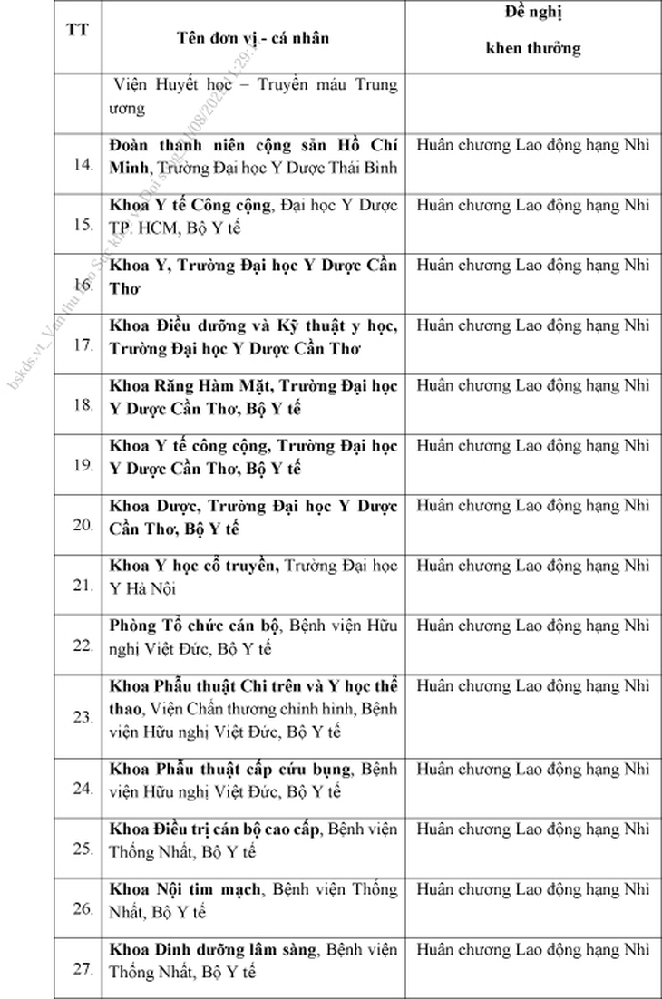 125 tập thể, cá nhân trực thuộc Bộ Y tế được đề nghị xét tặng danh hiệu vinh dự Nhà nước - Ảnh 3. 125 tập thể, cá nhân trực thuộc Bộ Y tế được đề nghị xét tặng danh hiệu vinh dự Nhà nước - Ảnh 3.