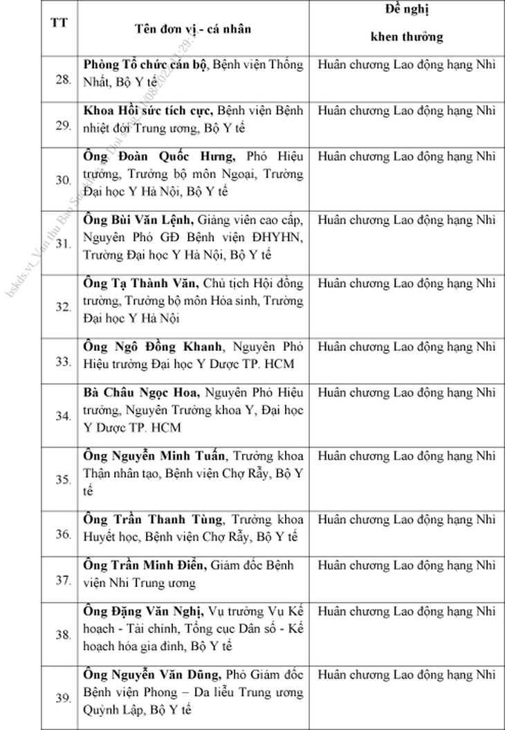 125 tập thể, cá nhân trực thuộc Bộ Y tế được đề nghị xét tặng danh hiệu vinh dự Nhà nước - Ảnh 4. 125 tập thể, cá nhân trực thuộc Bộ Y tế được đề nghị xét tặng danh hiệu vinh dự Nhà nước - Ảnh 4.