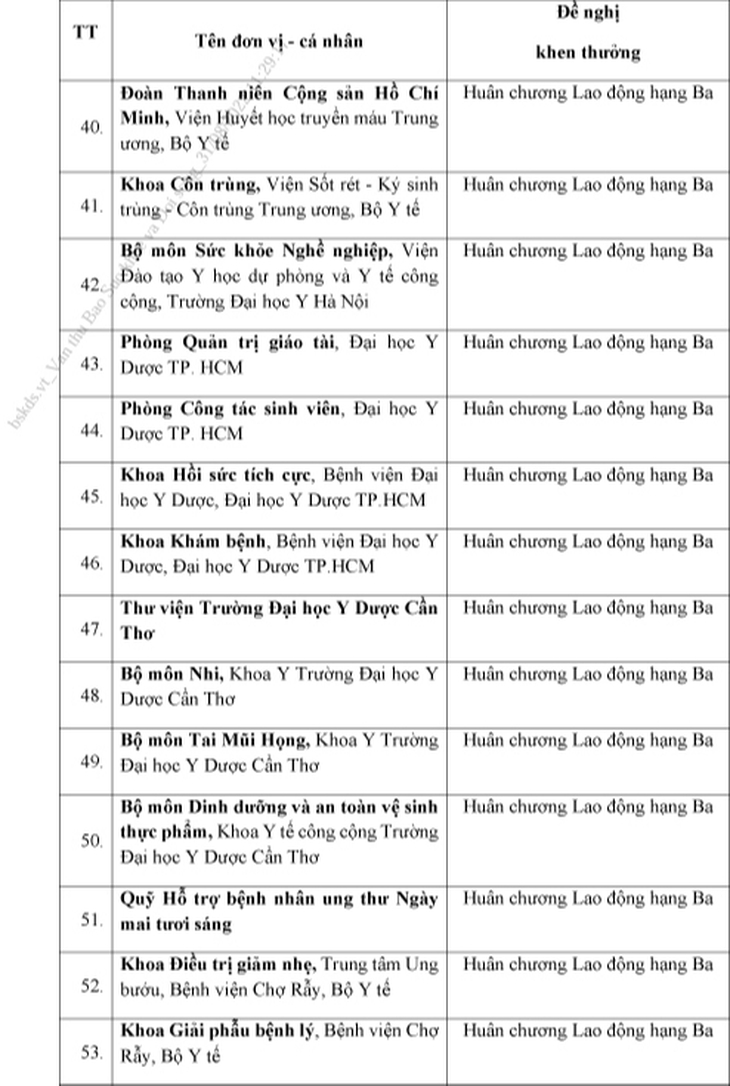 125 tập thể, cá nhân trực thuộc Bộ Y tế được đề nghị xét tặng danh hiệu vinh dự Nhà nước - Ảnh 5. 125 tập thể, cá nhân trực thuộc Bộ Y tế được đề nghị xét tặng danh hiệu vinh dự Nhà nước - Ảnh 5.