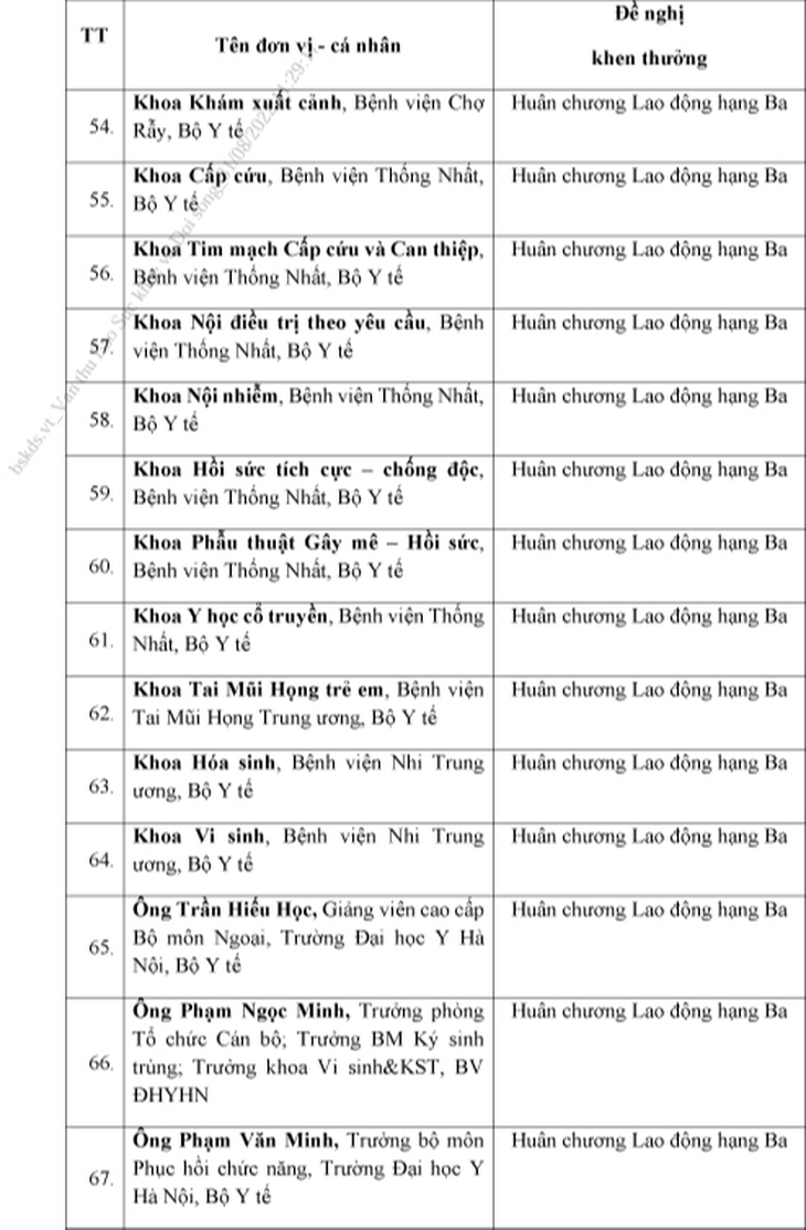 125 tập thể, cá nhân trực thuộc Bộ Y tế được đề nghị xét tặng danh hiệu vinh dự Nhà nước - Ảnh 6. 125 tập thể, cá nhân trực thuộc Bộ Y tế được đề nghị xét tặng danh hiệu vinh dự Nhà nước - Ảnh 6.