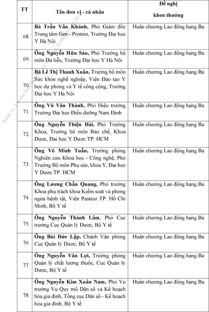 125 tập thể, cá nhân trực thuộc Bộ Y tế được đề nghị xét tặng danh hiệu vinh dự Nhà nước - Ảnh 7. 125 tập thể, cá nhân trực thuộc Bộ Y tế được đề nghị xét tặng danh hiệu vinh dự Nhà nước - Ảnh 7.
