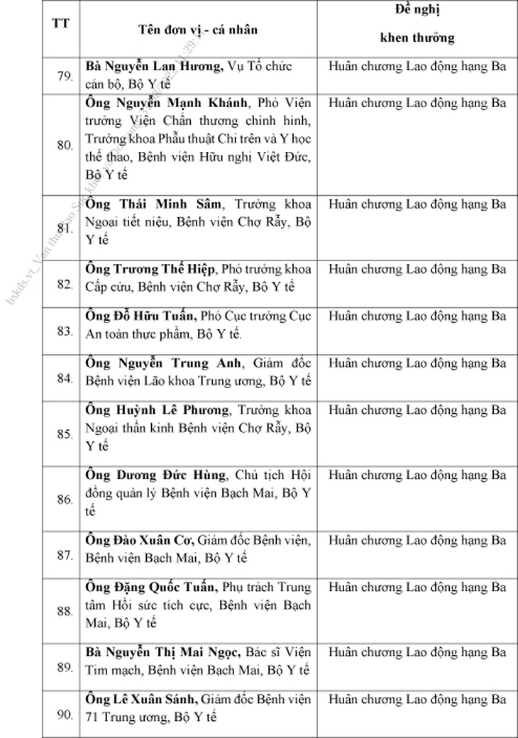 125 tập thể, cá nhân trực thuộc Bộ Y tế được đề nghị xét tặng danh hiệu vinh dự Nhà nước - Ảnh 8. 125 tập thể, cá nhân trực thuộc Bộ Y tế được đề nghị xét tặng danh hiệu vinh dự Nhà nước - Ảnh 8.