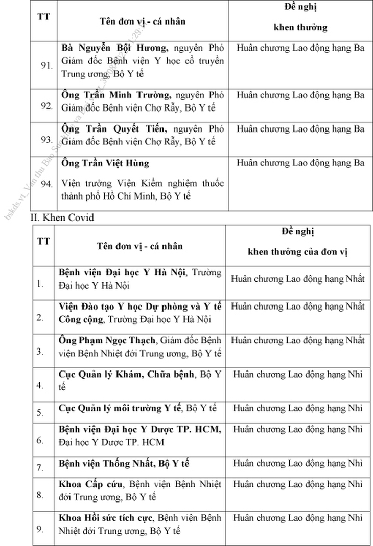 125 tập thể, cá nhân trực thuộc Bộ Y tế được đề nghị xét tặng danh hiệu vinh dự Nhà nước - Ảnh 9. 125 tập thể, cá nhân trực thuộc Bộ Y tế được đề nghị xét tặng danh hiệu vinh dự Nhà nước - Ảnh 9.