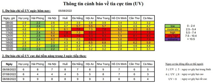 Thời tiết 5/8: Mưa dông toàn Bắc Bộ, chỉ số UV ở Nha Trang, các tỉnh miền Nam duy trì ở ngưỡng cao - Ảnh 2.