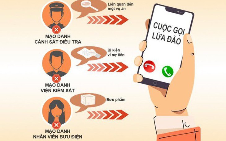 Nghe điện thoại của kẻ giả danh công an, người phụ nữ bị lừa 1,4 tỷ đồng