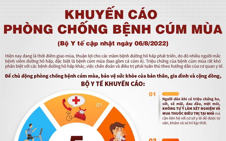 [Infographic] Bộ Y tế khuyến cáo phòng chống bệnh cúm mùa