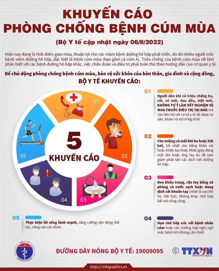 [Infographic] Khuyến cáo phòng chống bệnh cúm mùa - Ảnh 1.