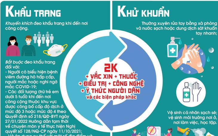 Vì sao thông điệp 5K trong phòng chống dịch COVID-19 được thay đổi thành 2K+?