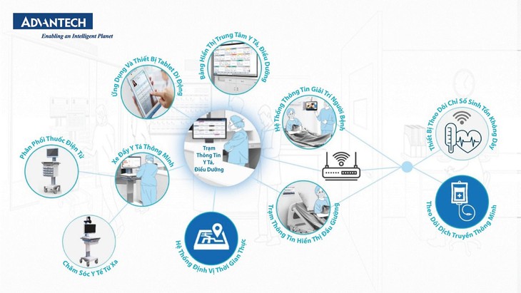 Bệnh viện thông minh: Bước tiến dài của chuyển đổi số trong lĩnh vực y tế - Ảnh 2. Bệnh viện thông minh: Bước tiến dài của chuyển đổi số trong lĩnh vực y tế - Ảnh 2.