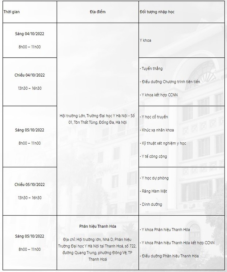 Danh sách thí sinh trúng tuyển Trường Đại học Y Hà Nội năm 2022 - Ảnh 2.