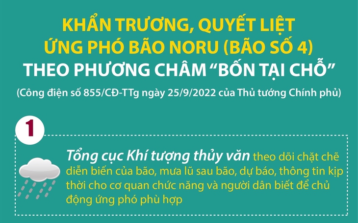Cập nhật: Tin bão số 4 (bão Noru) và các chỉ đạo ứng phó