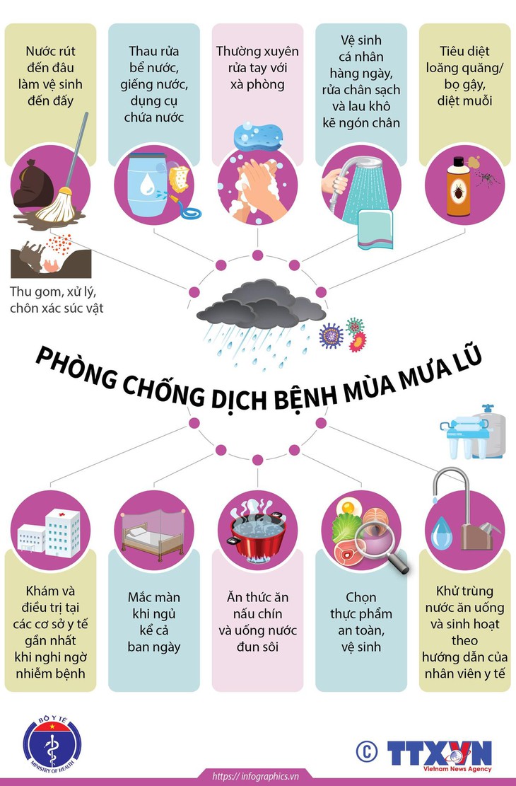 [Infographic]: 10 khuyến cáo về phòng chống dịch trong và sau bão, lũ của Bộ Y tế  - Ảnh 1.