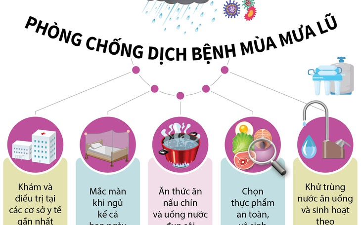 [Infographic] Phòng chống dịch bệnh sau bão lụt và mưa lũ